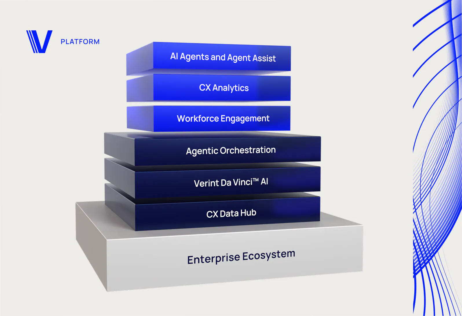 Verint Enterprise Ecosystem