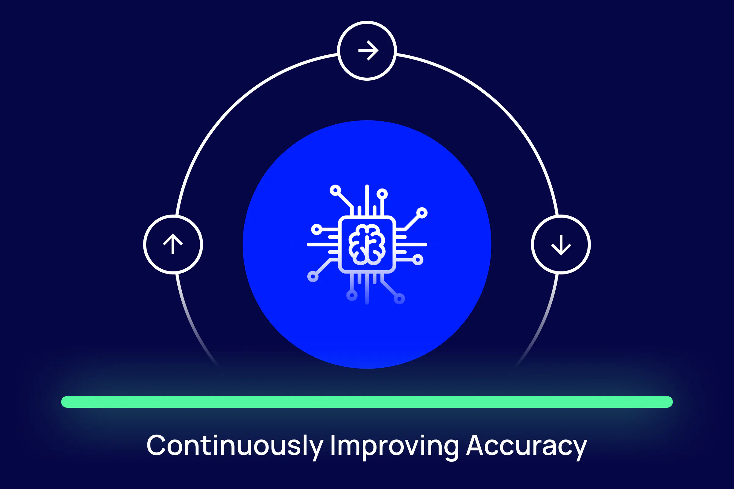 Continuously improving accuracy