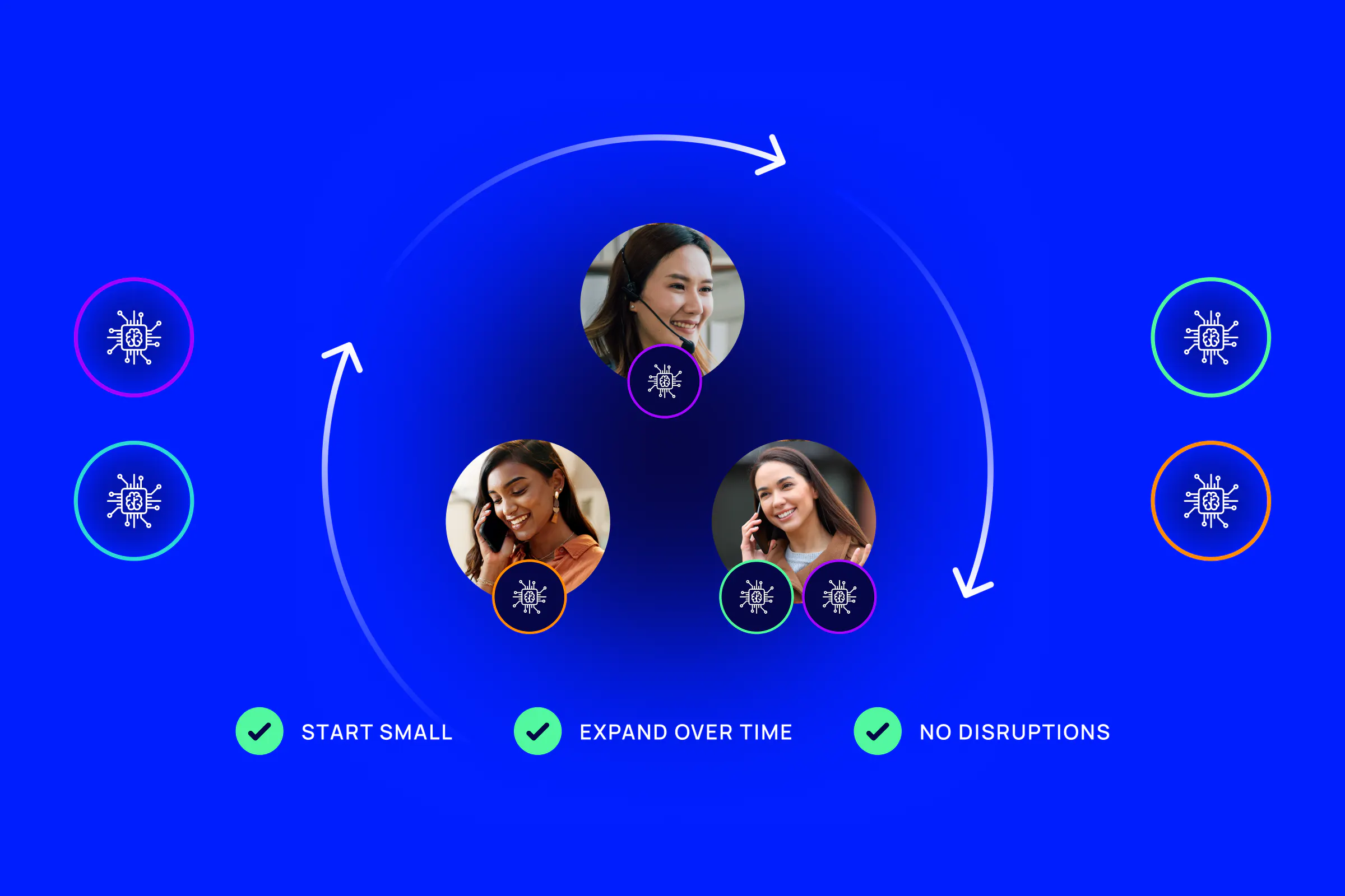Business ecosystem including the verint agent copilot bots