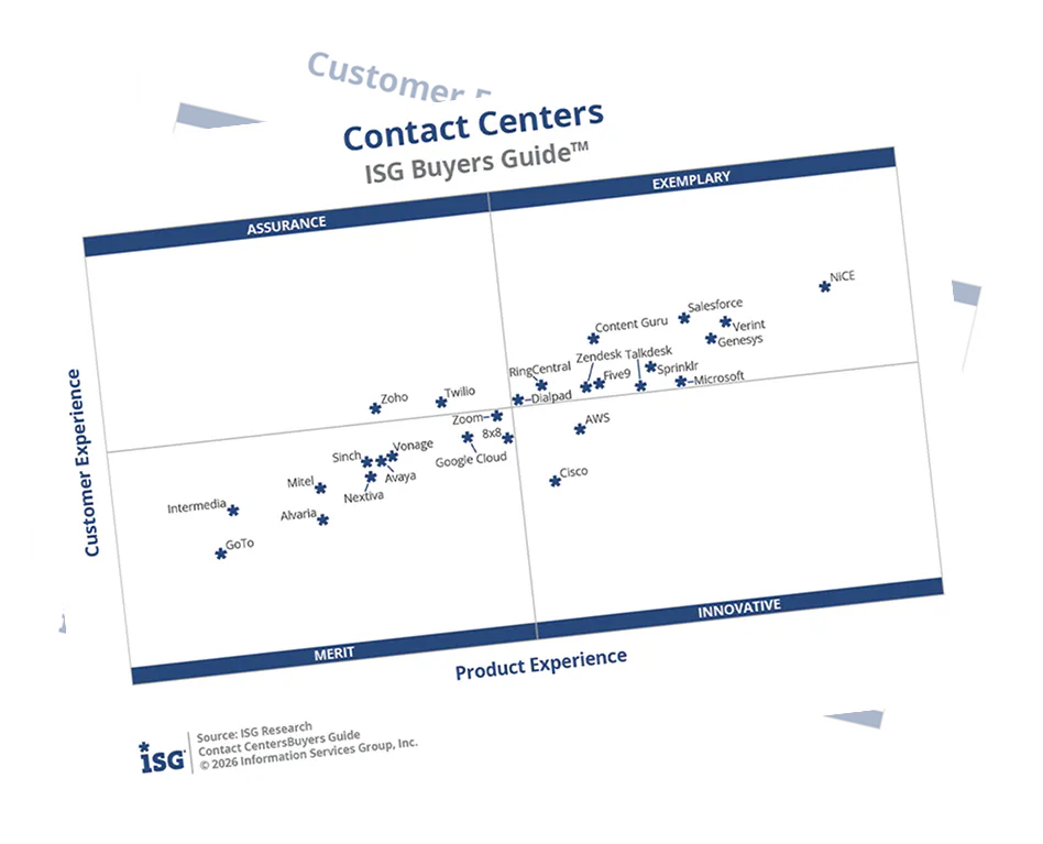 Verint Recognized as an Exemplary Provider in Four 2026 ISG Buyers Guides™ for Contact Centers thumbnail