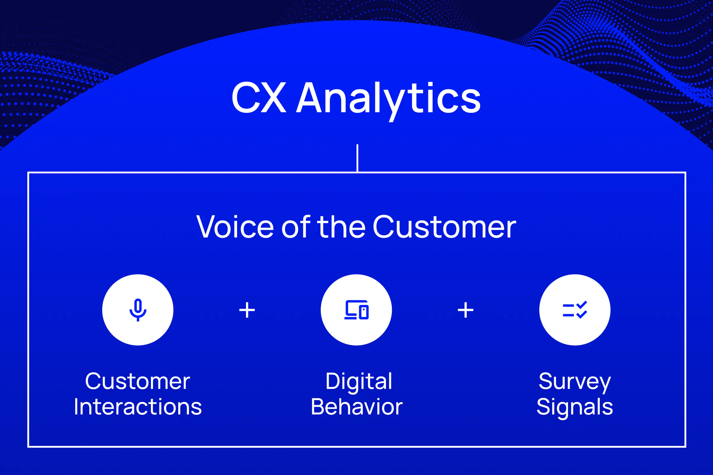 Combine customer signals and interaction with Verint Voice of the Customer