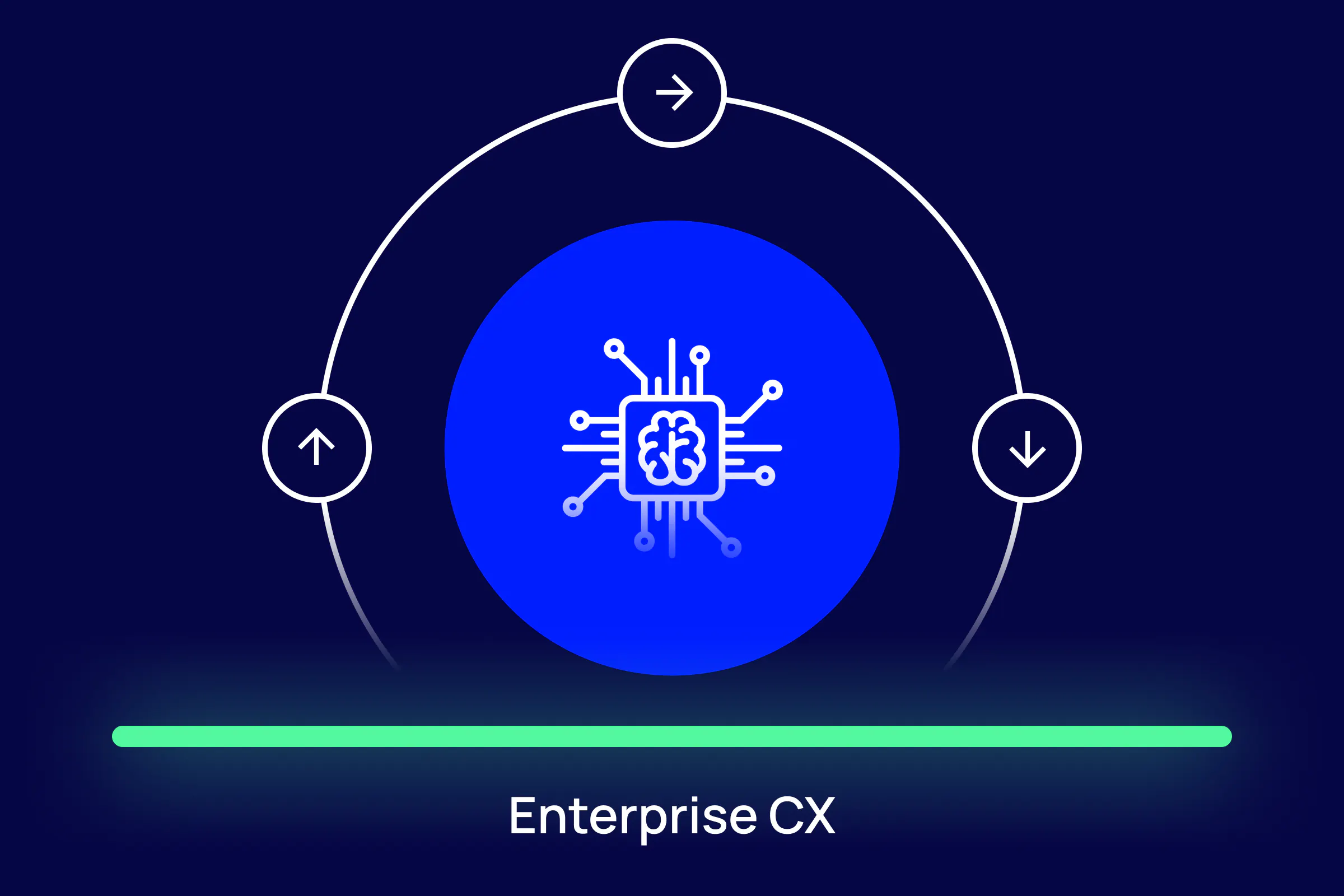 Enterprise CX solution that combines customer and contact center data with AI-driven insights to support data-driven decisions, improve customer engagement, reduce operational effort, and increase revenue.
