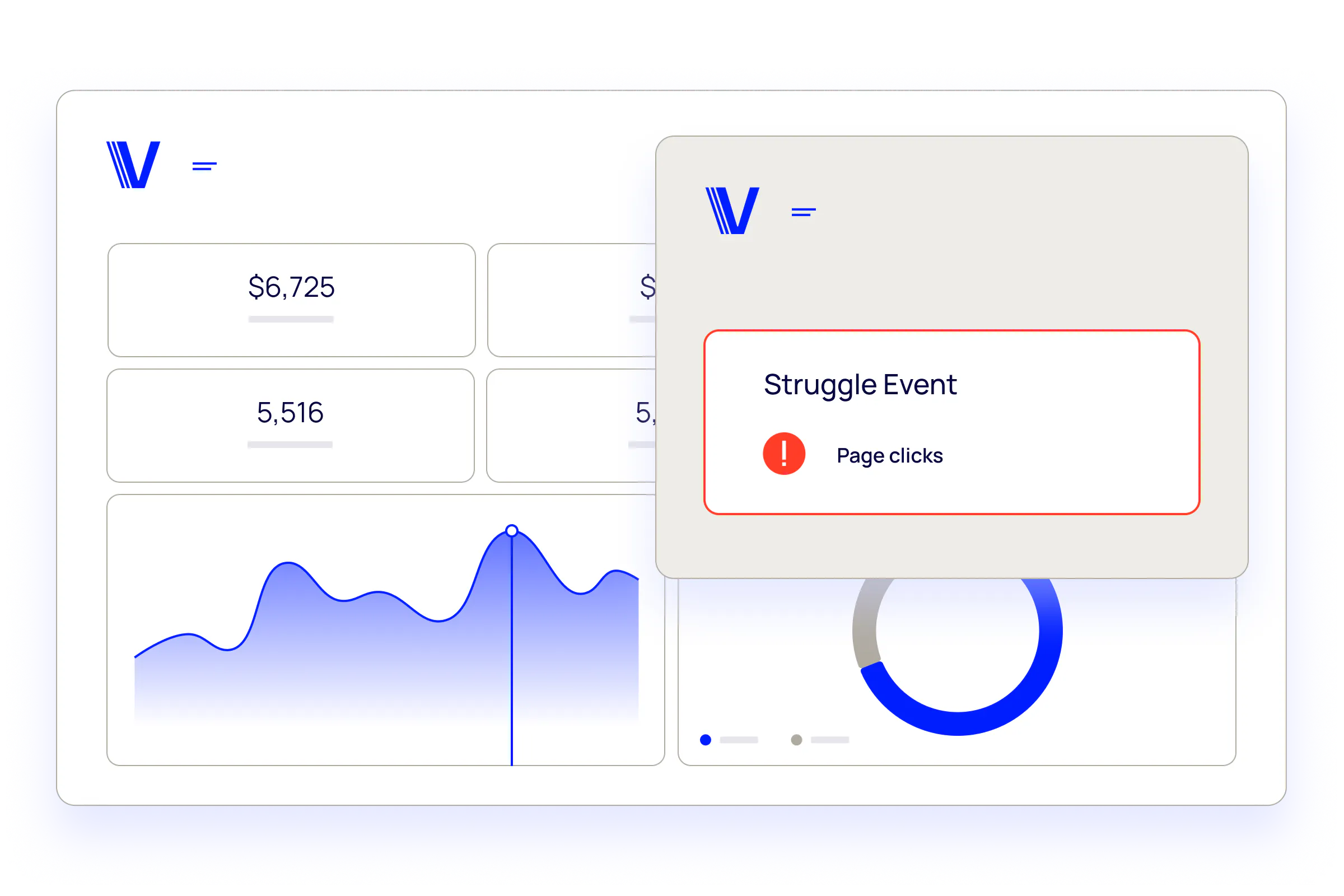 Voice of the Customer struggle detection dashboard