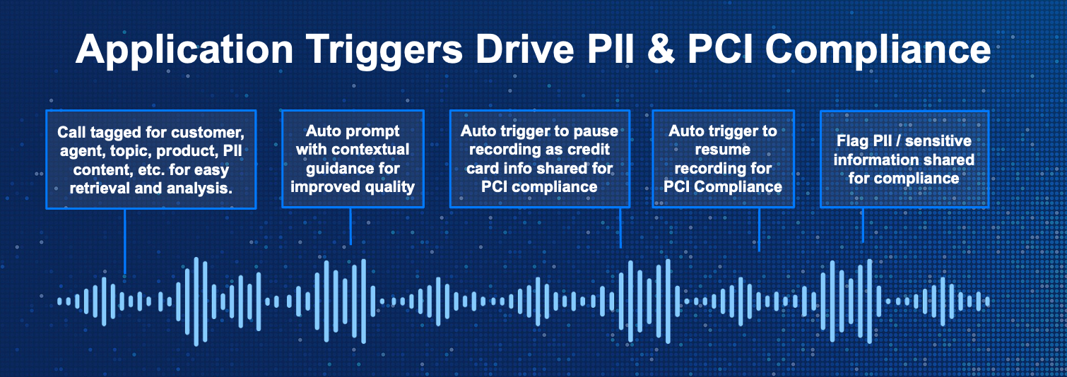 application triggers drive pii pci compliance graphic