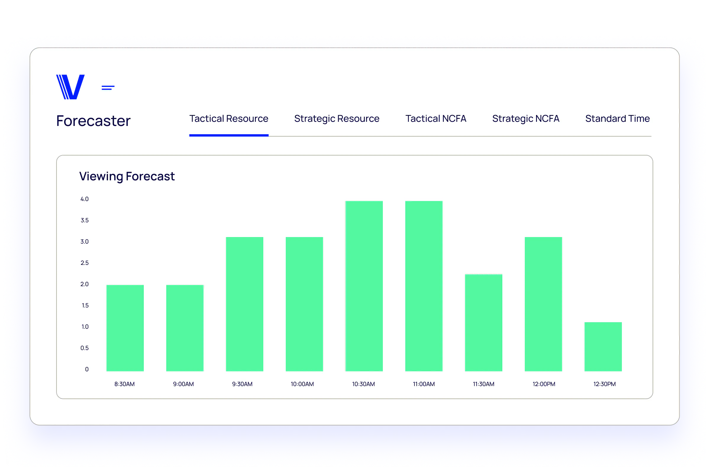 Verint Branch Workforce Management Forecaster