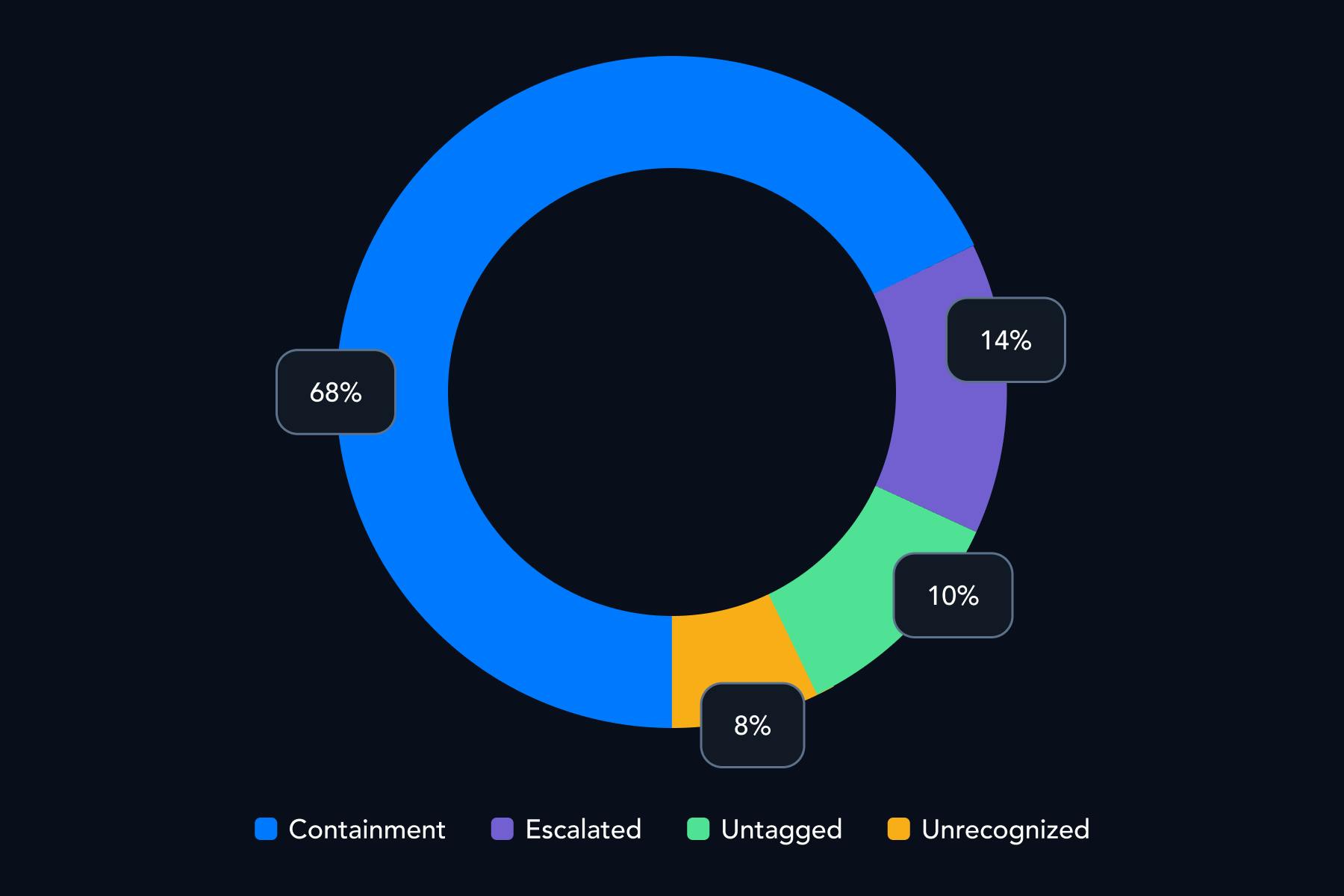 iva studio pie chart stats graphic