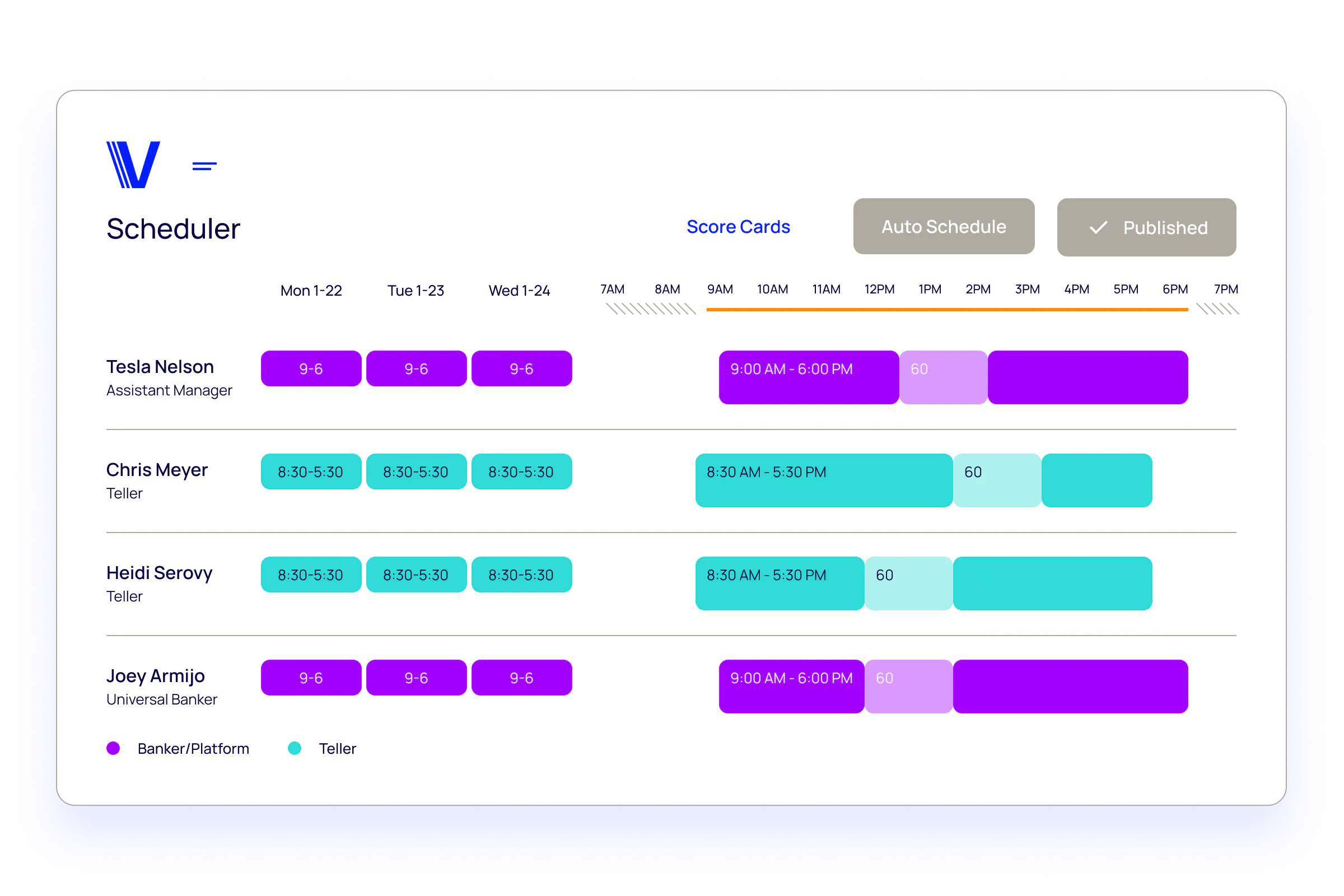 Verint Branch Workforce Management Scheduler dashboard