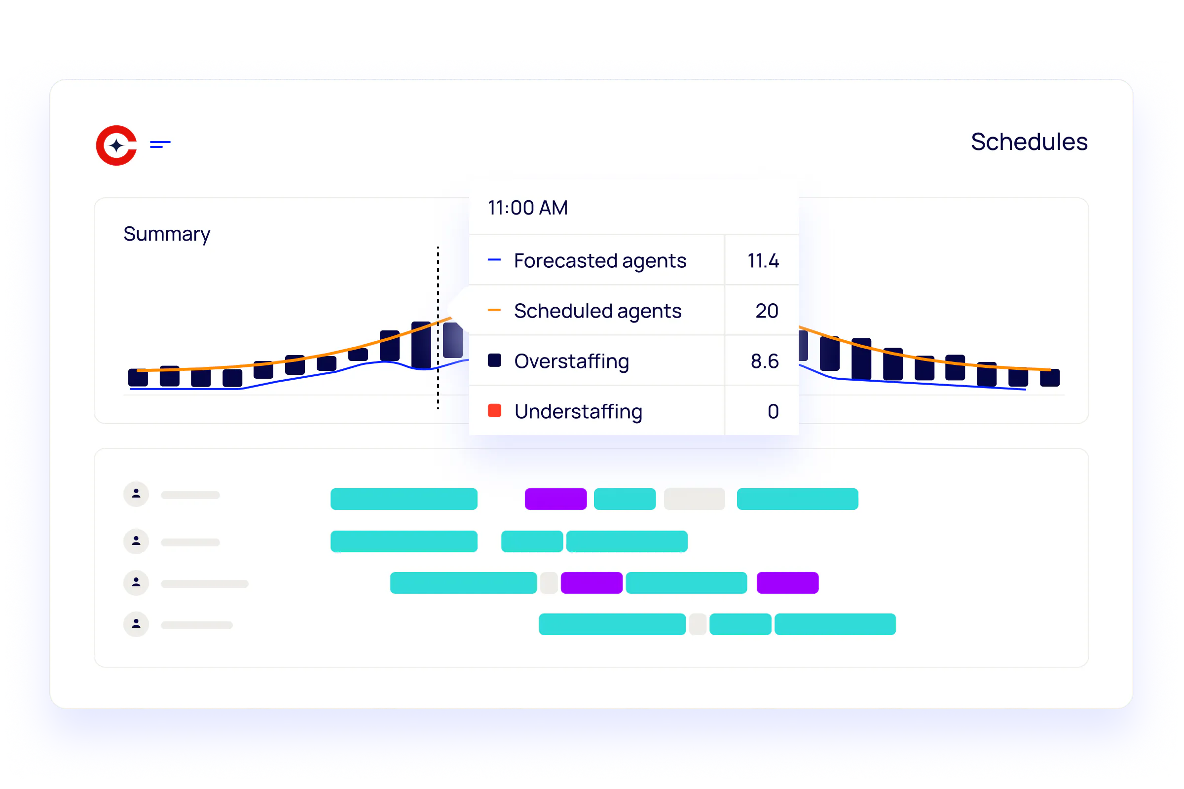 Calabrio WFM scheduling and forecasting dashboard