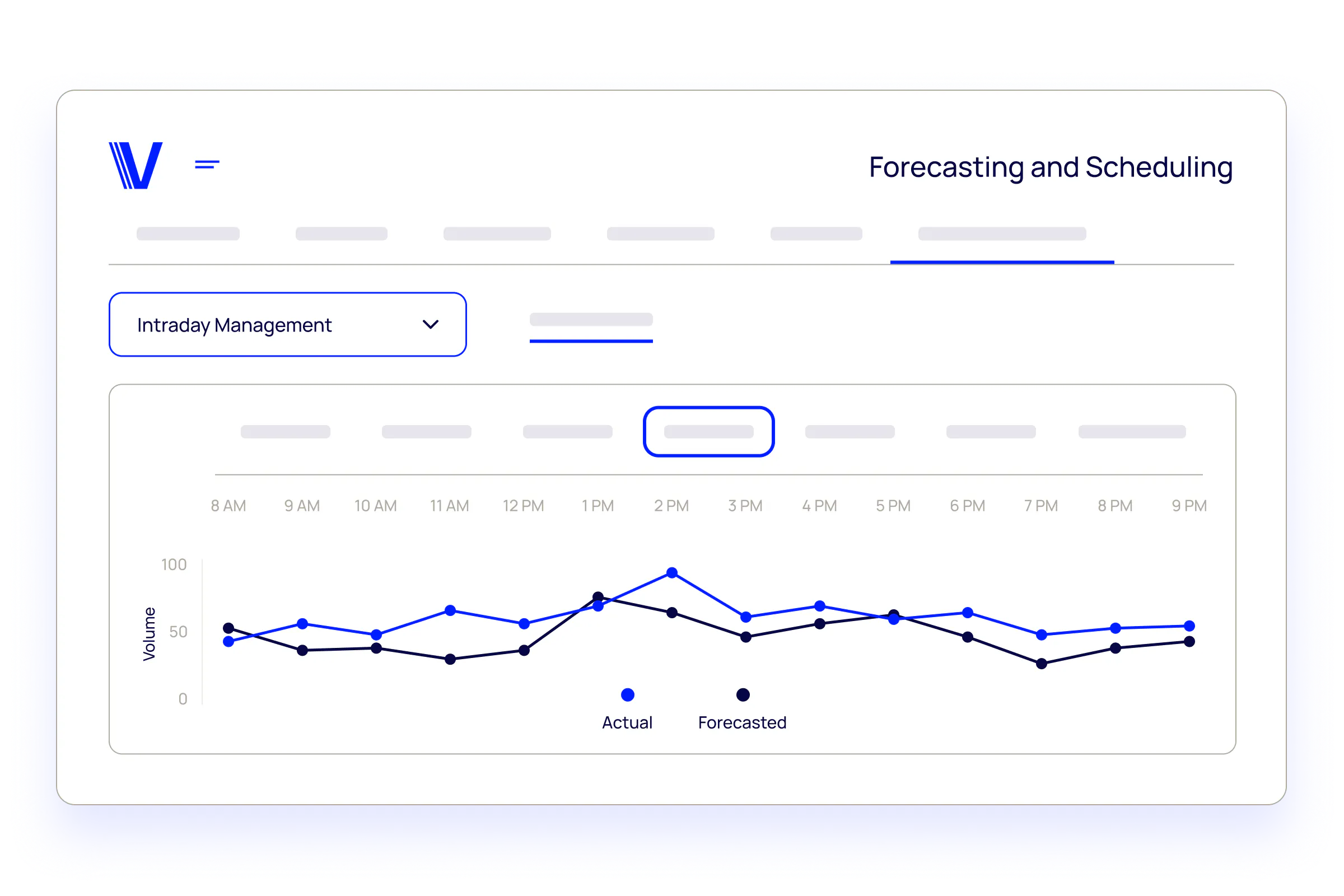WFM Intraday Management dashboard