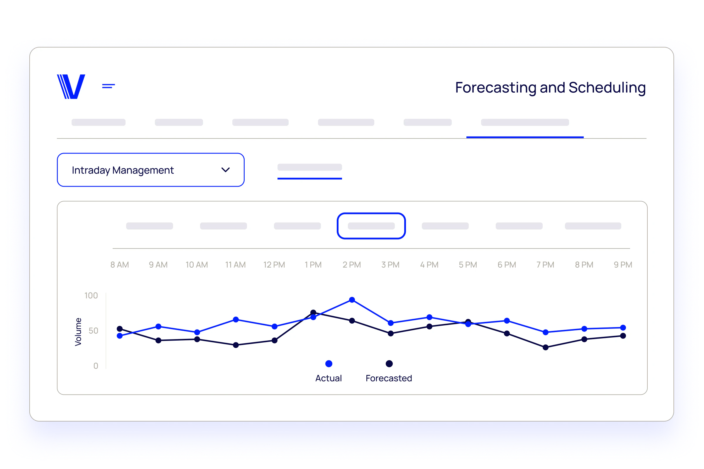 WFM Intraday Management dashboard