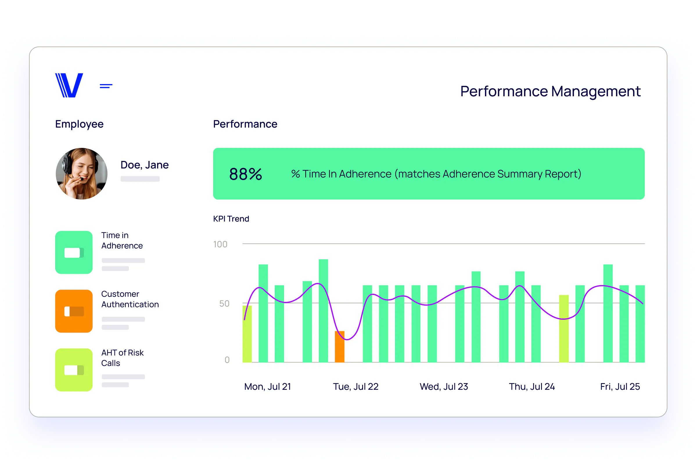 WFM Performance management dashboard