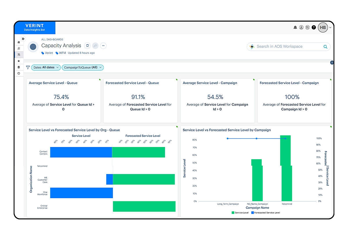 Workforce Management Data Insights Bot screenshot