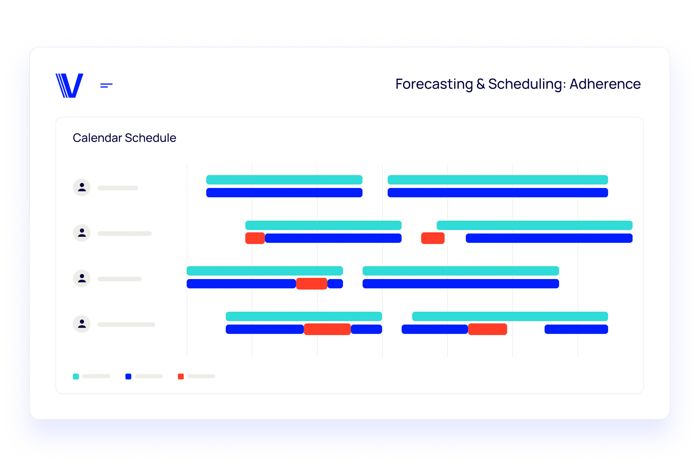 Workforce Management dashboard
