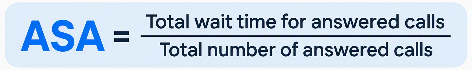 Average speed of answer formula: total wait time for answered calls divided by total answered calls