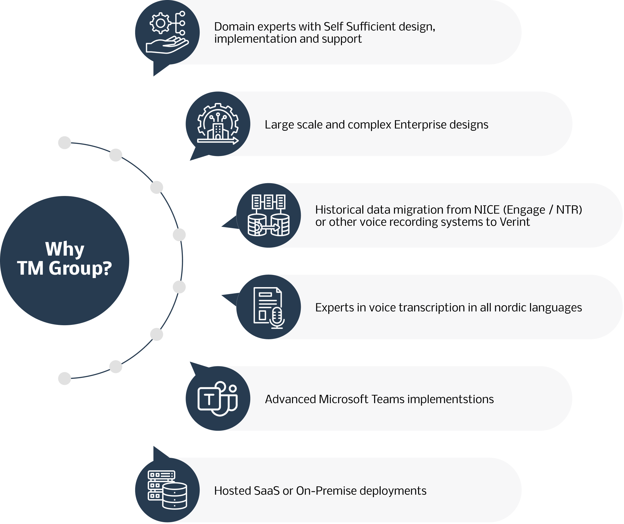 TM Group capabilities