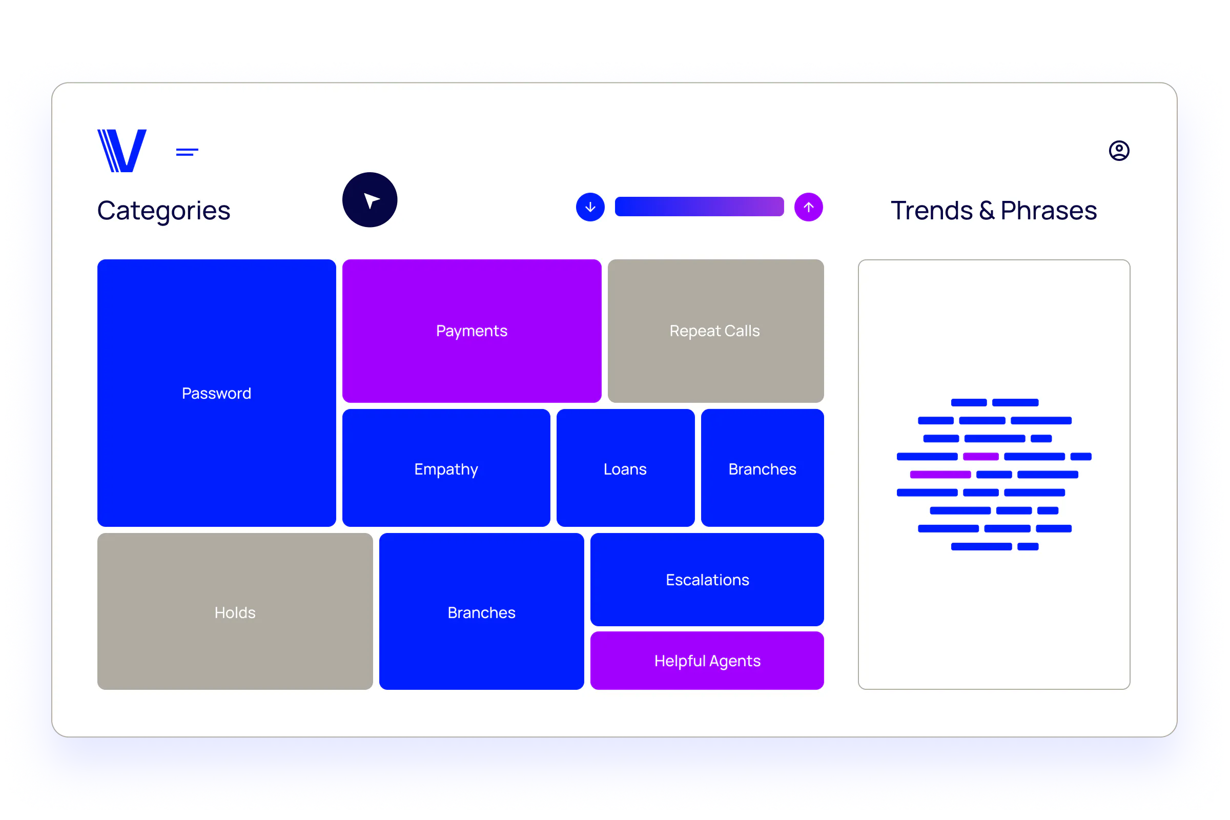 Speech Analytics dashboard
