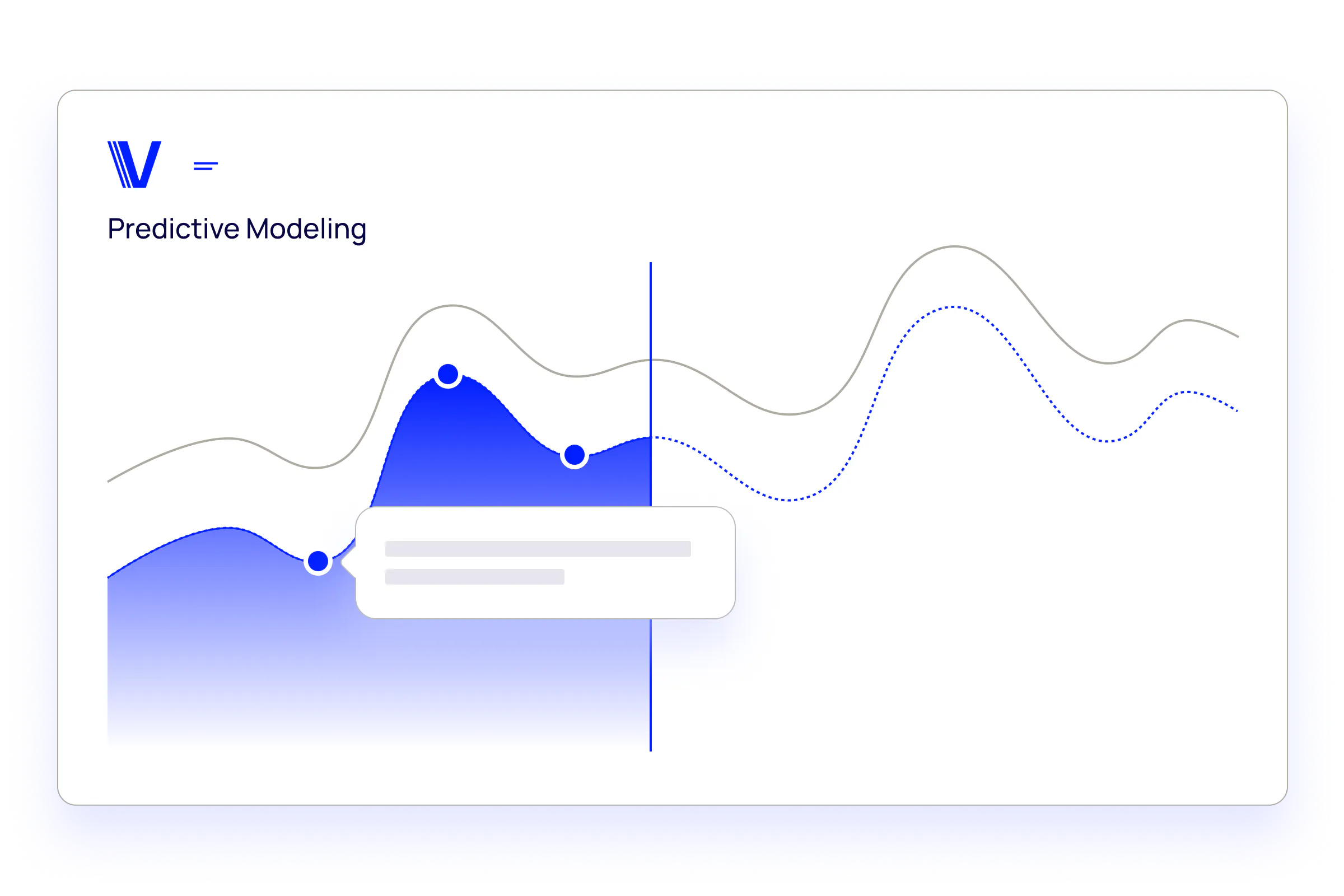 Voice of the Customer AI-Powered Predictive Modeling dashboard