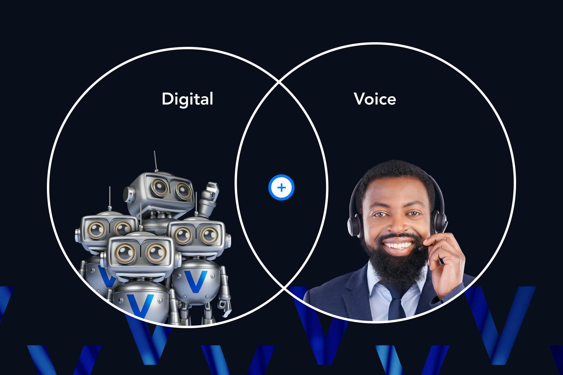 Diagrama mostrando como o Verint Channel Automation unifica voz e digital