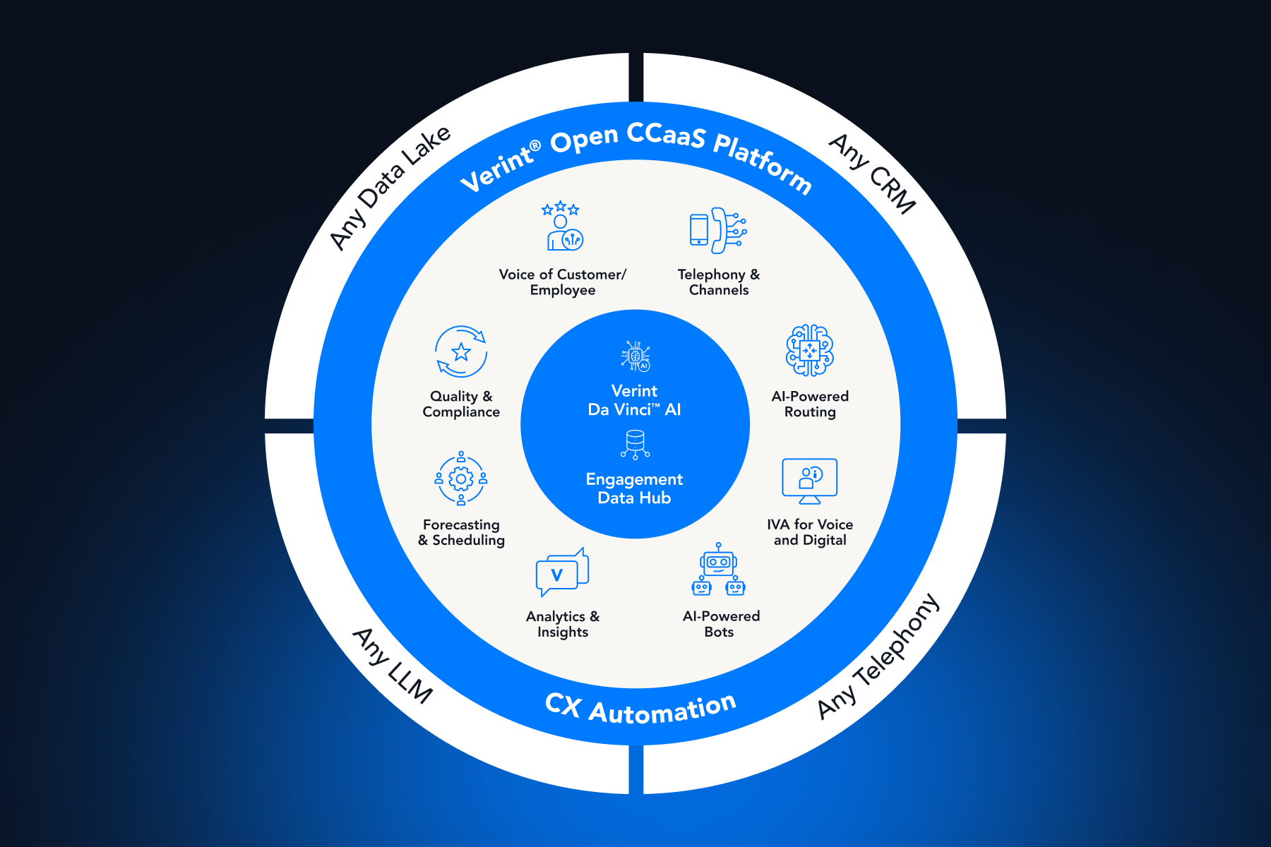 verint open ccaas platform product wheel