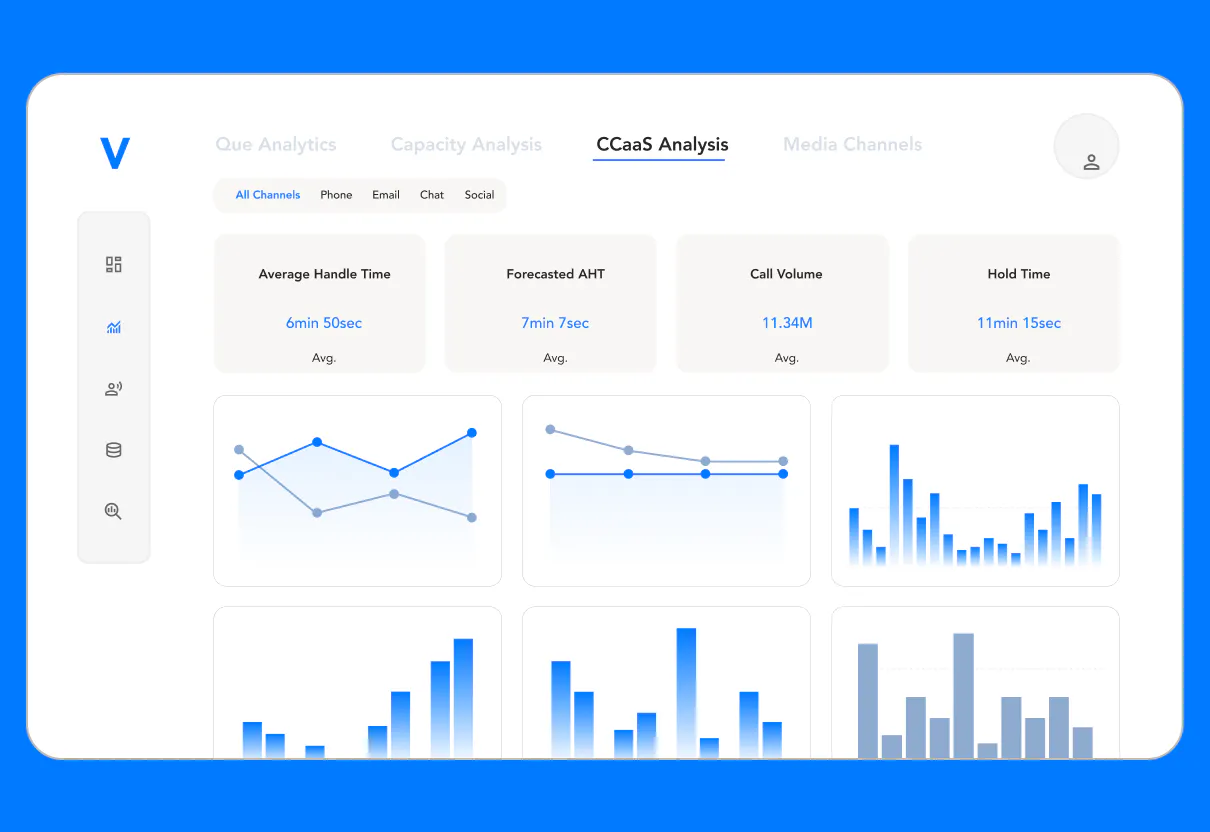 Verint Contact Center as a Service Software Platform Page Showing Average Handle Time Data