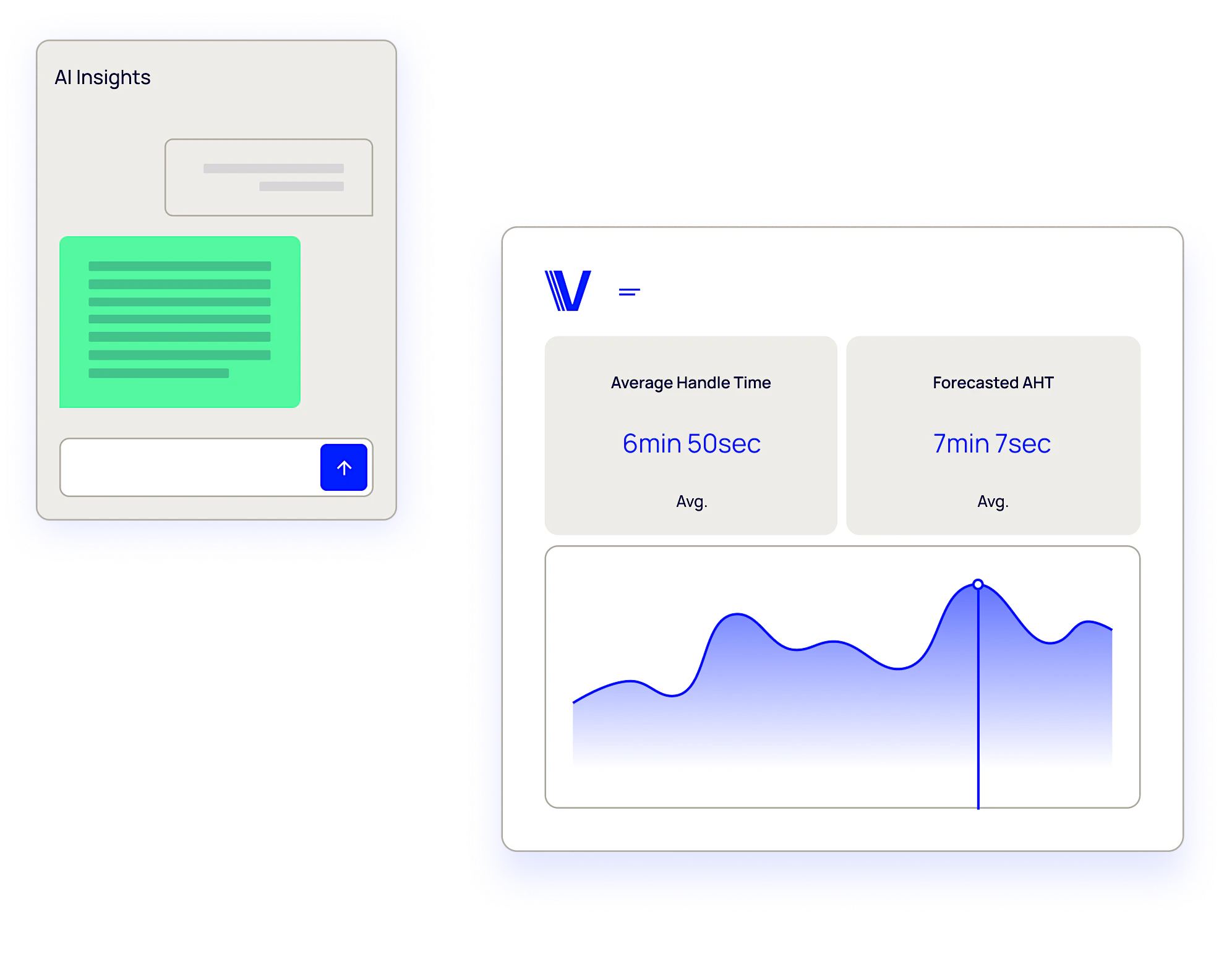 Data Insights dashboard showing average handle time metrics and performance trends from analyzed customer interaction data.