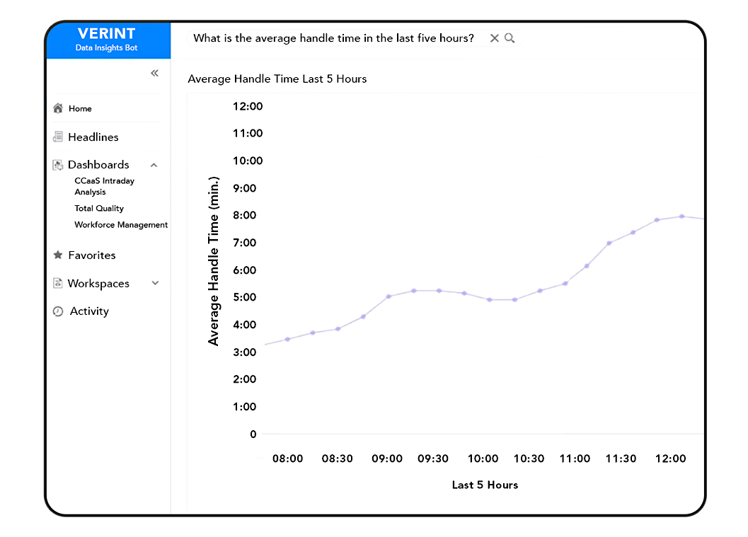 data insights bot screenshot