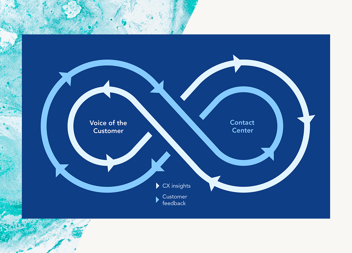 VoC Loop graphic feature