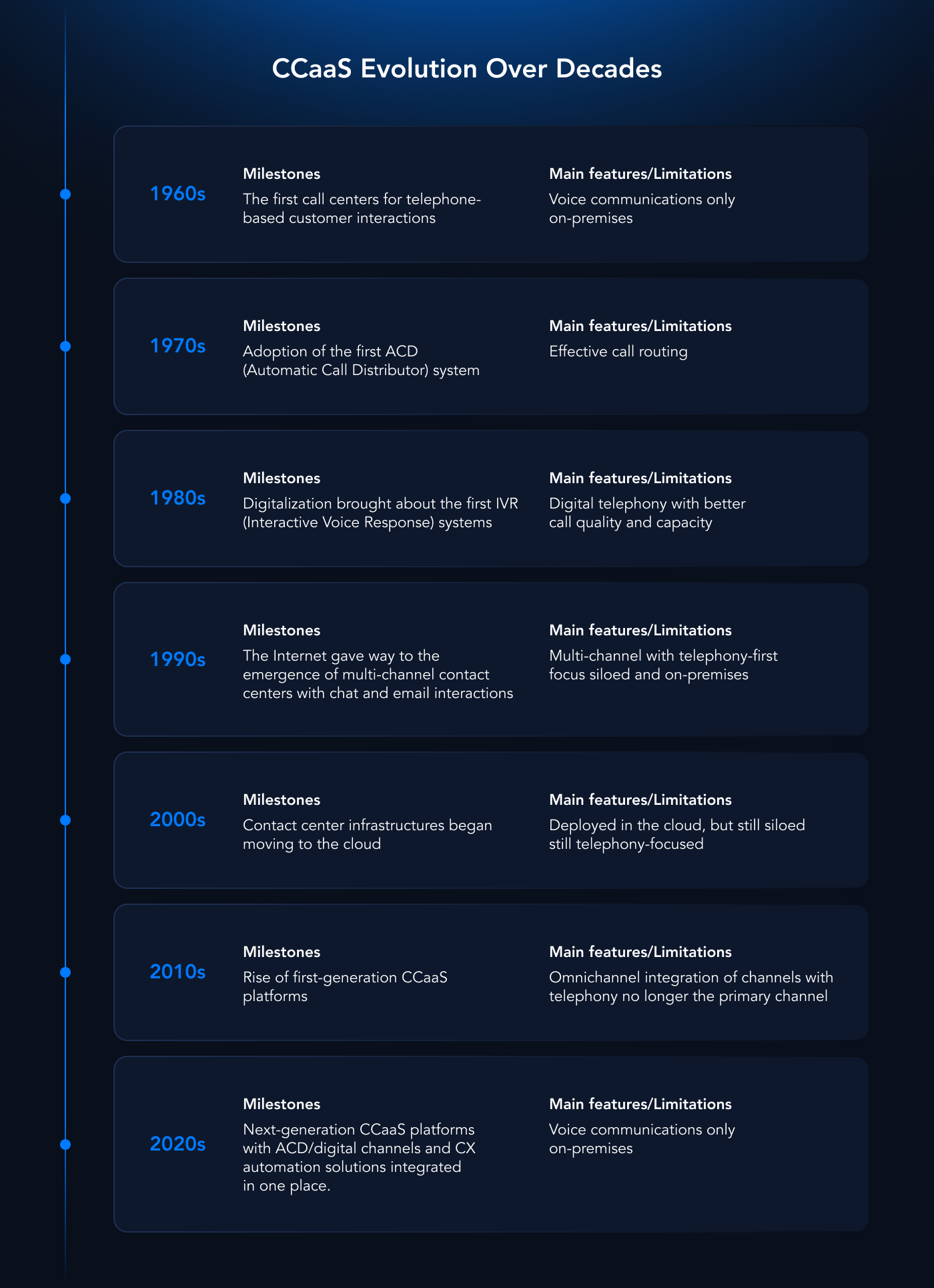 CCaaS Platform Meaning and Evolution