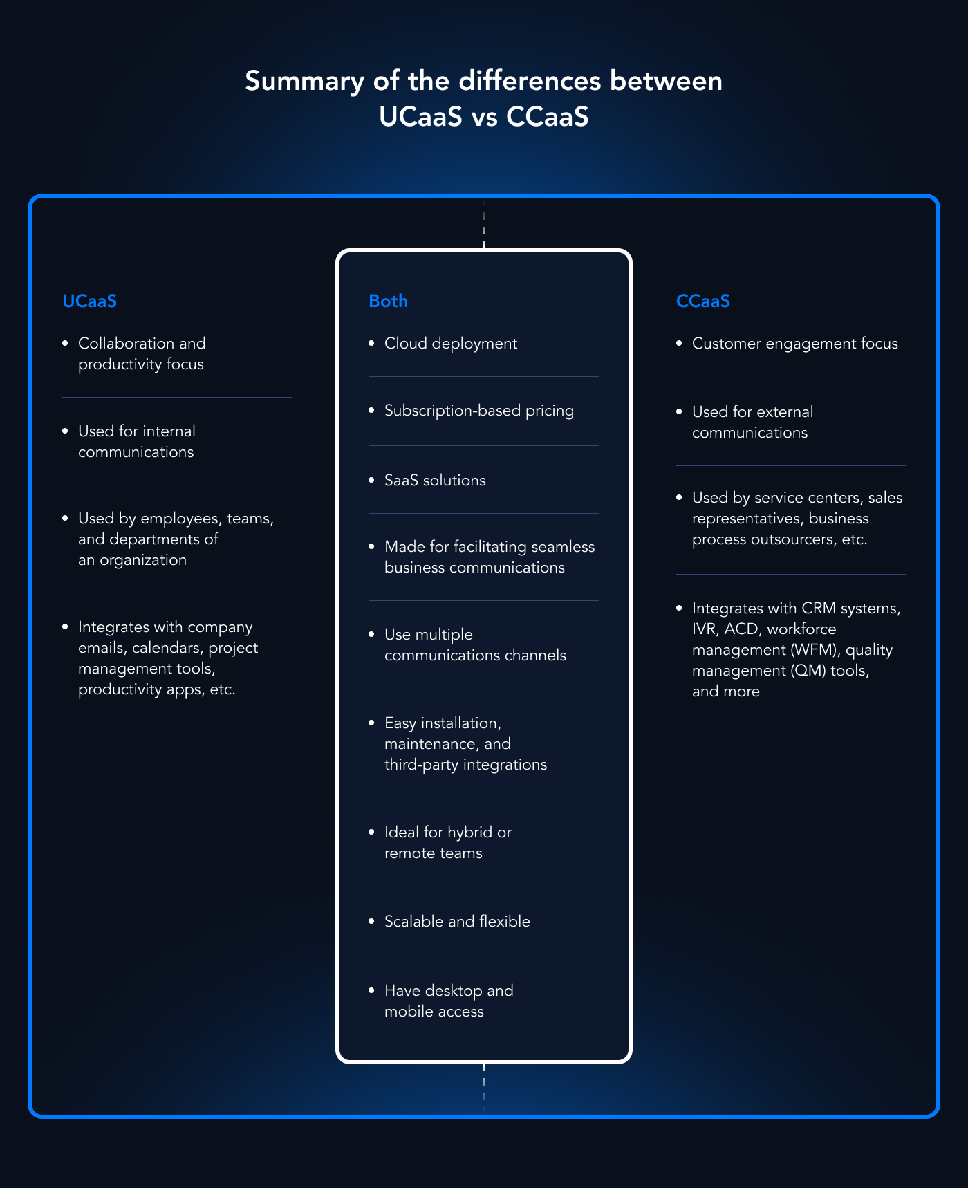 Visual summary of the differences between UCaaS and CCaaS