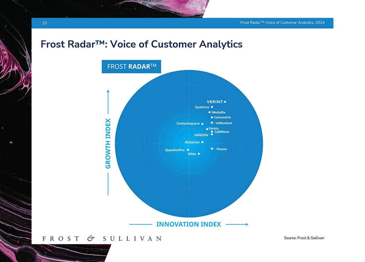 Frost and Sullivan VoC leadership graphic for analytics depicting innovation placement