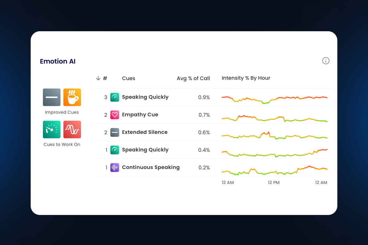 CX EX Bot emotion AI graphic