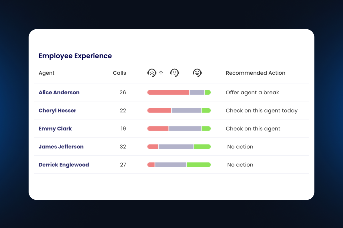 CX EX Bot employee experience UI