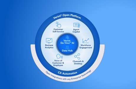 Verint Open Platform graphic