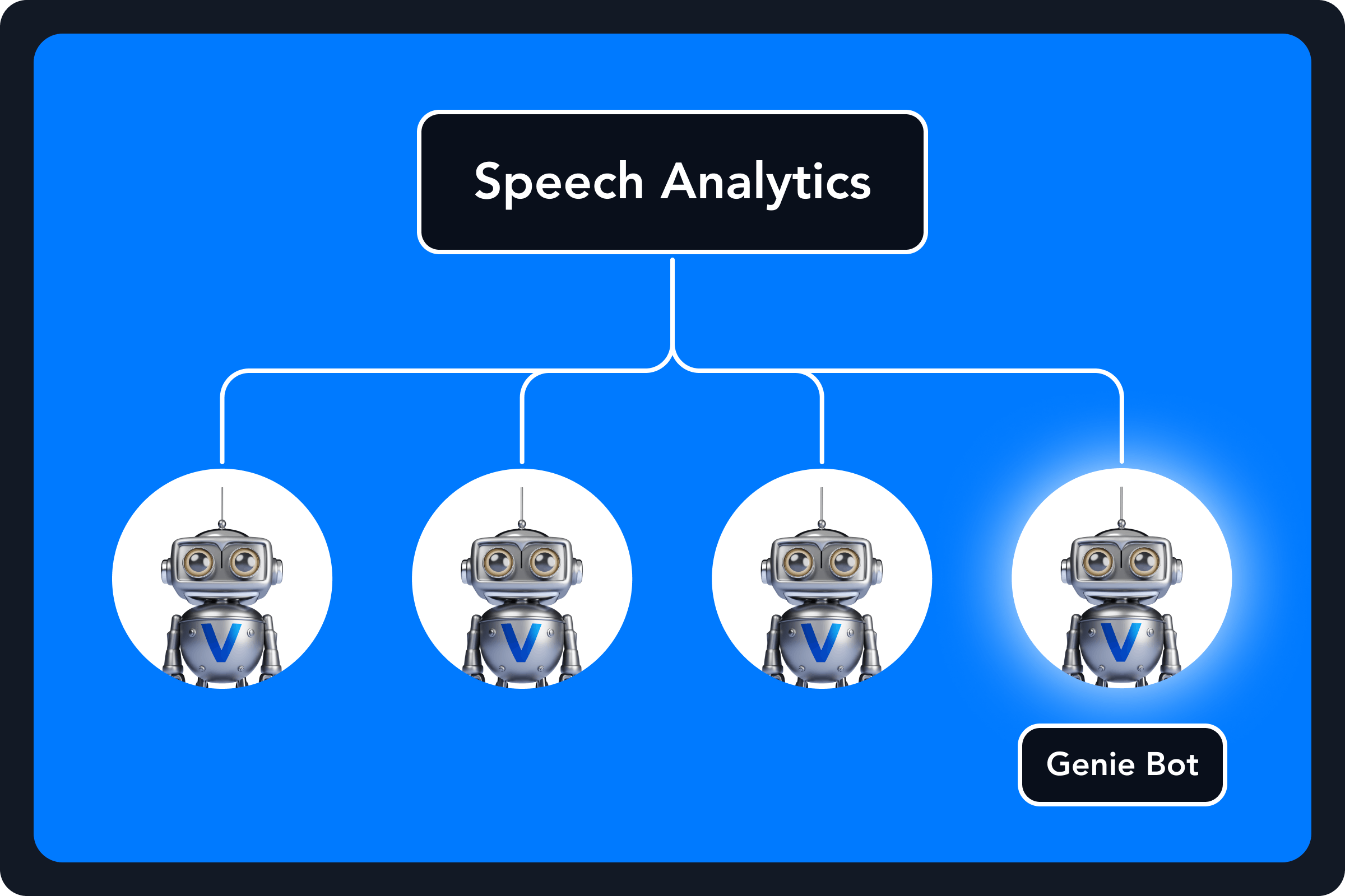 verint speech analytics generative ai bot