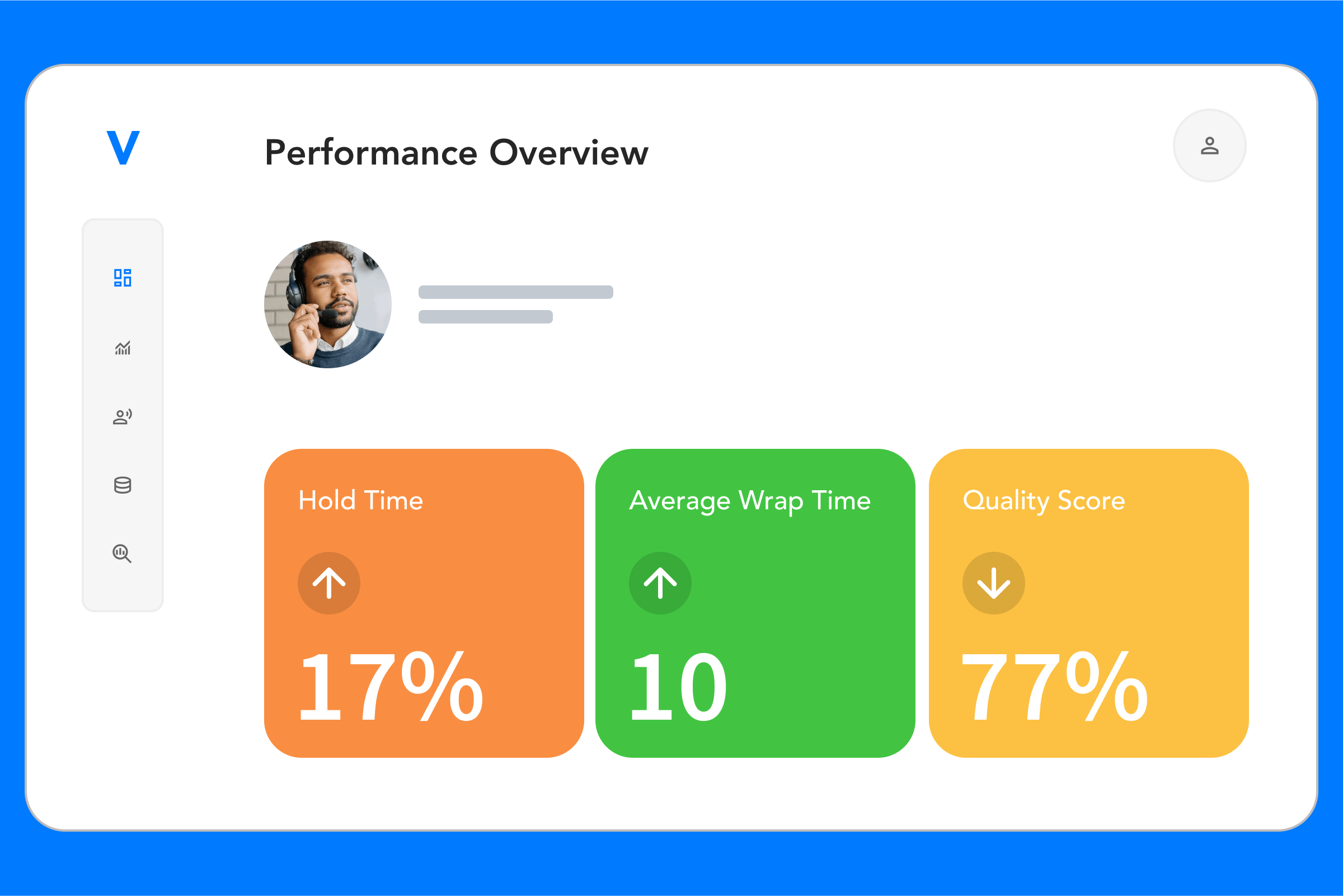 Übersichtsbildschirm zur Leistungsbewertung im Qualitätsmanagement mit Anzeige der Wartezeit, der durchschnittlichen Nachbearbeitungszeit und der Qualitätsbewertung