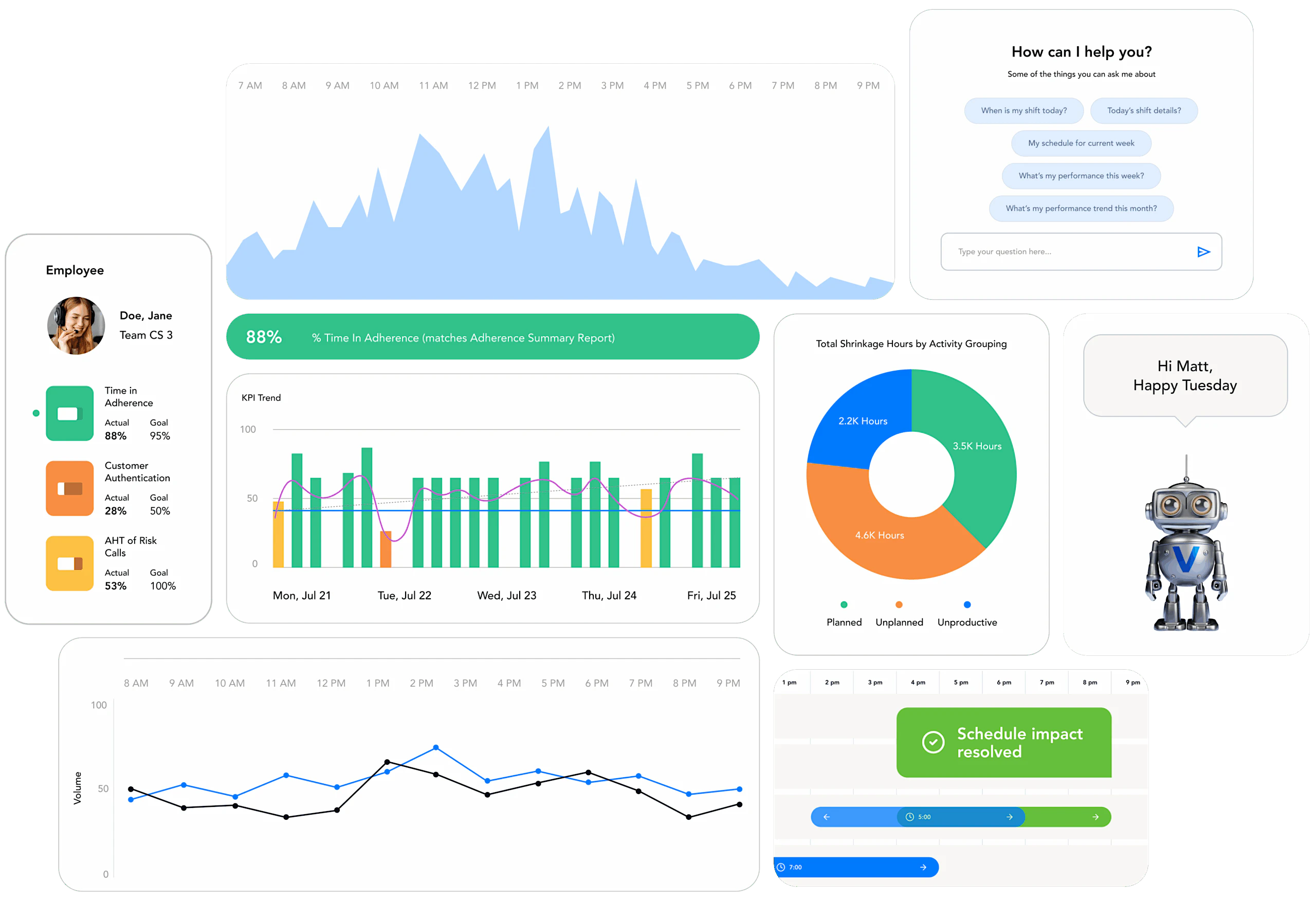 WFM UI collage image