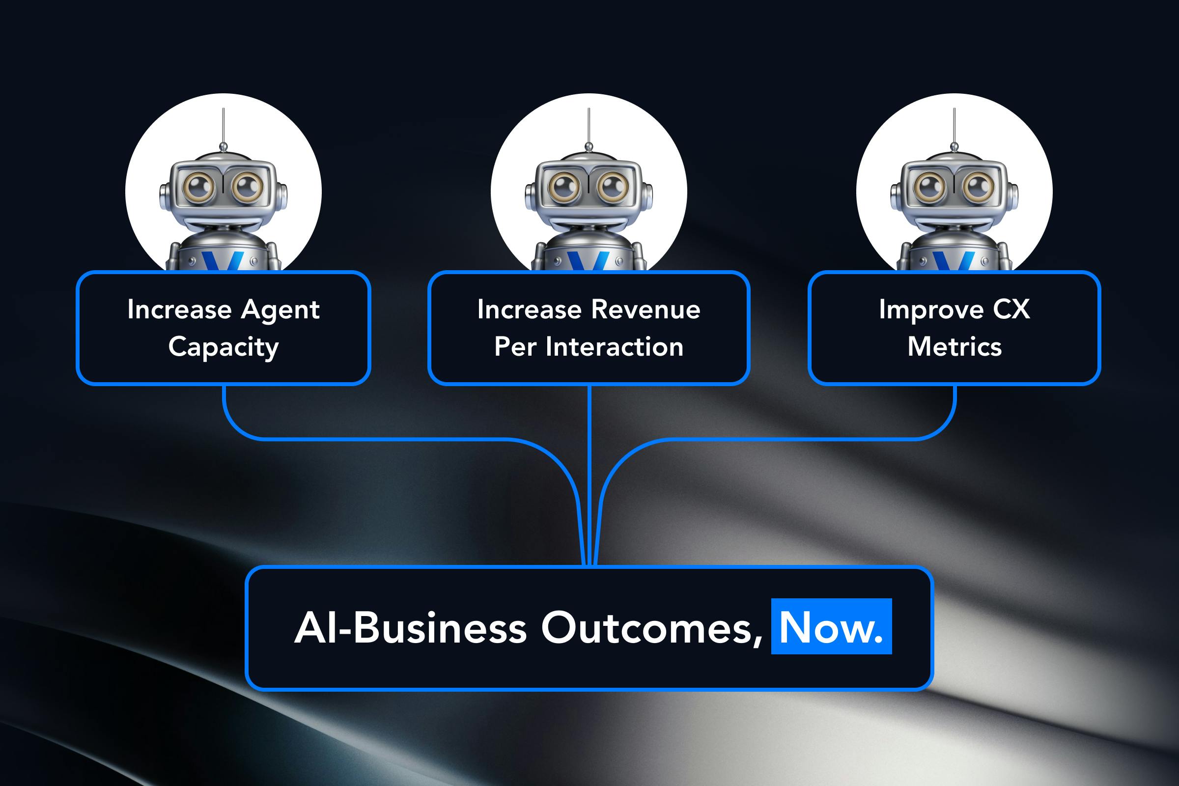Verint Agent Copilot Bots show AI outcomes that Increase Agent Capacity, Increase Revenue, and Improve CX