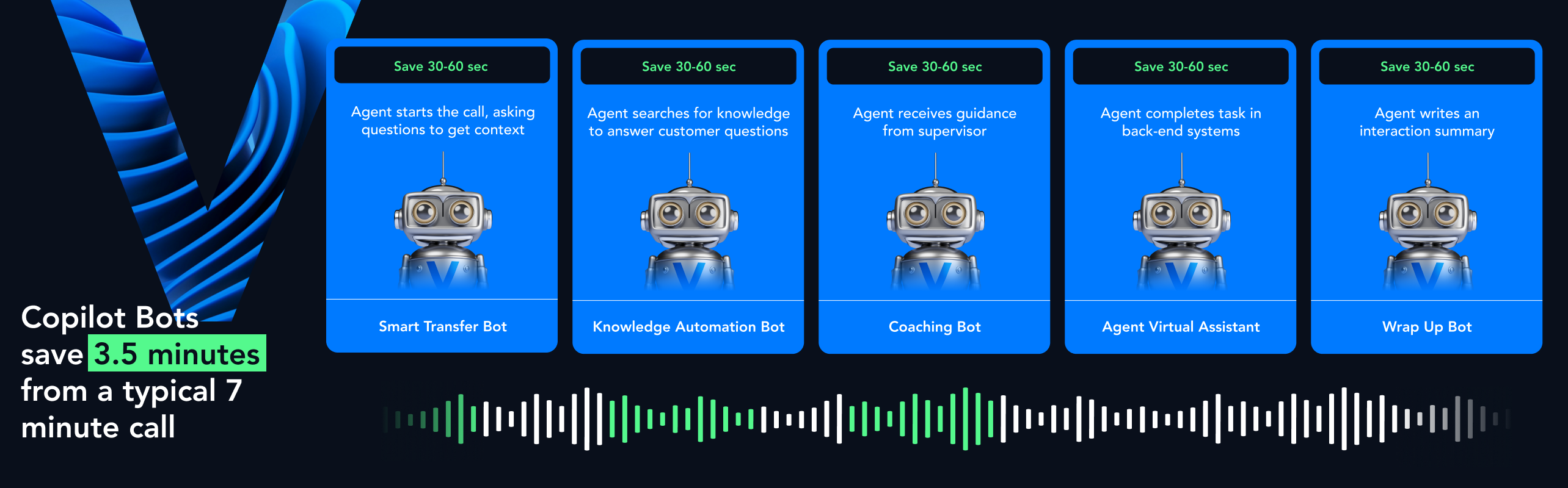 Verint Agent Copilot Bots software screen showing how the bots save time on calls