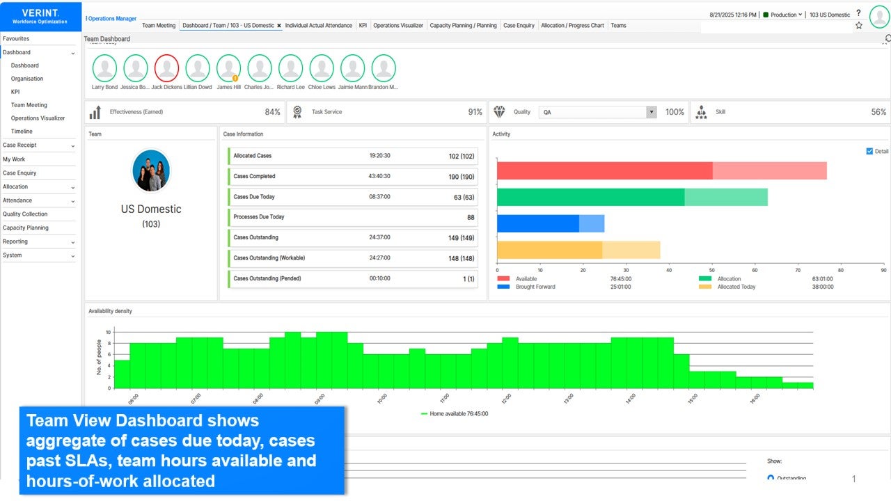 Alt text: Verint Operations Manager screenshot showing allocated work, team availability, and hours needed to complete the work.