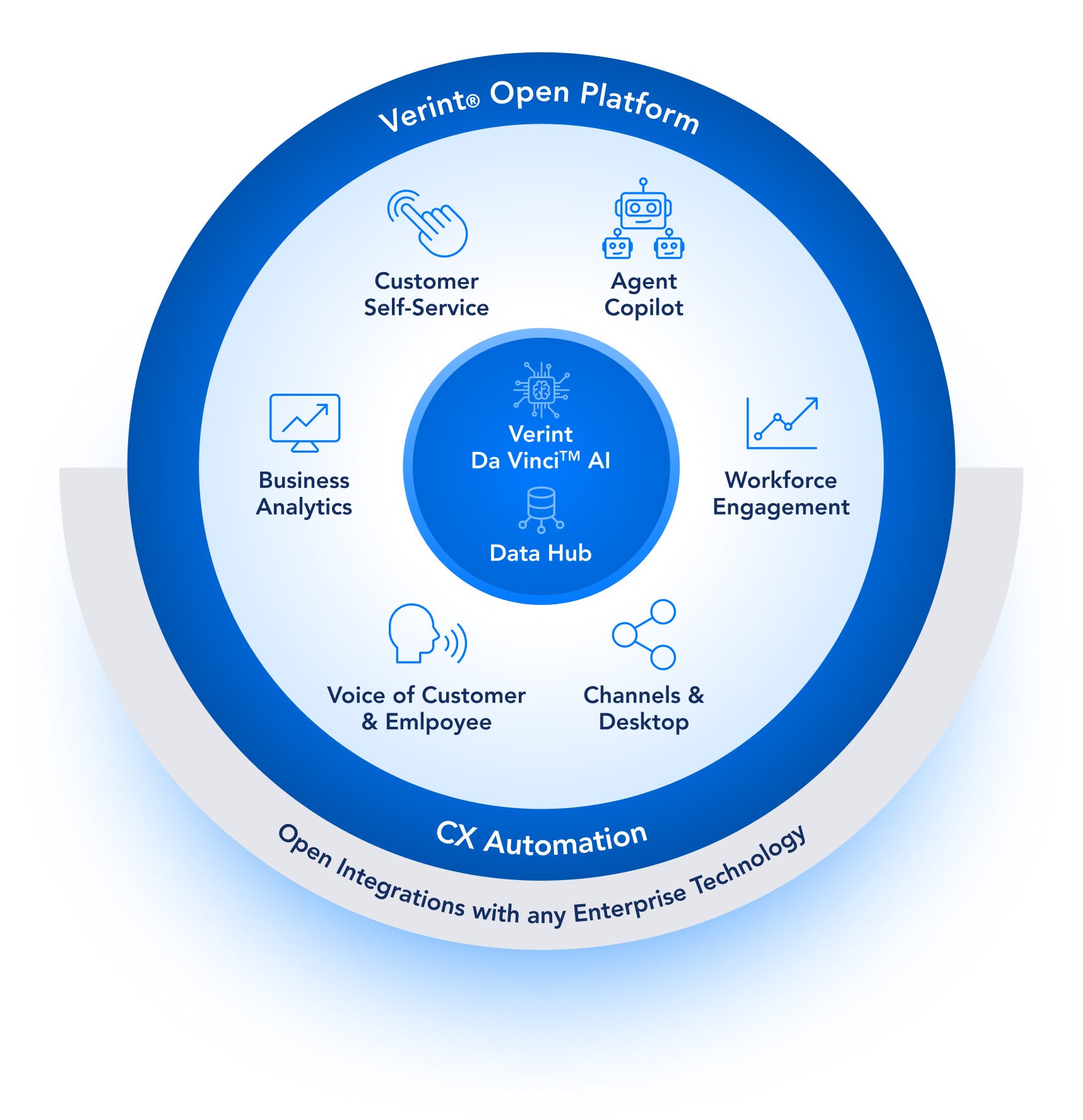 Verint Open Platform
