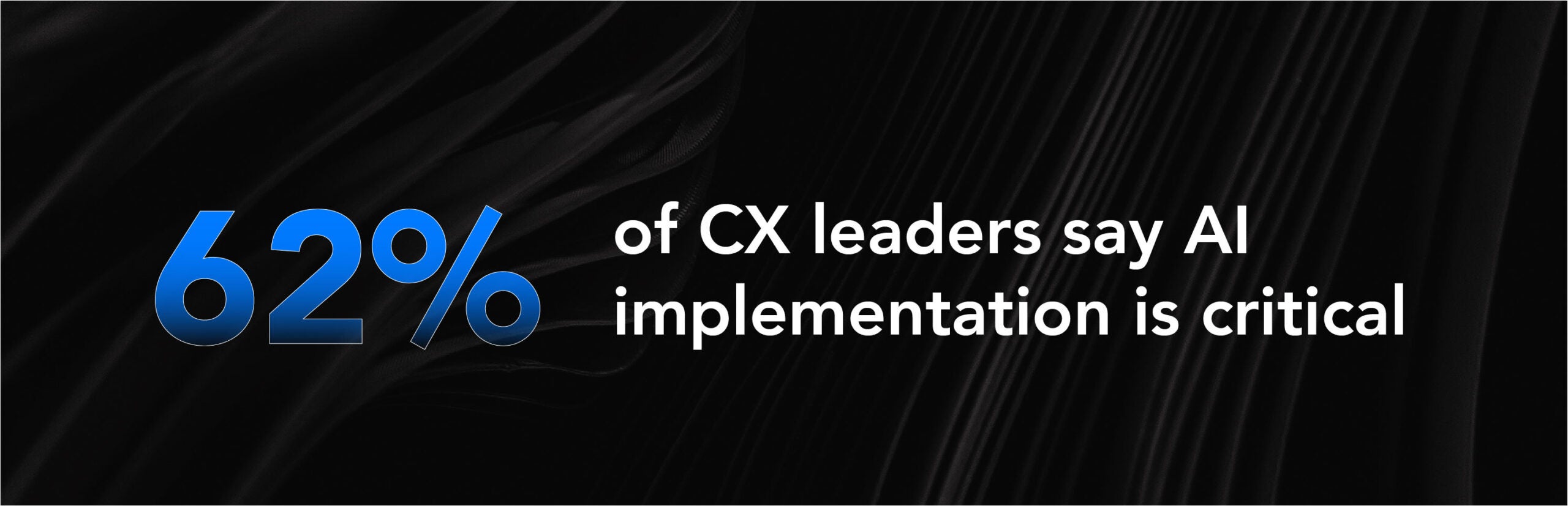 62% of CX leaders say Al implementation is critical