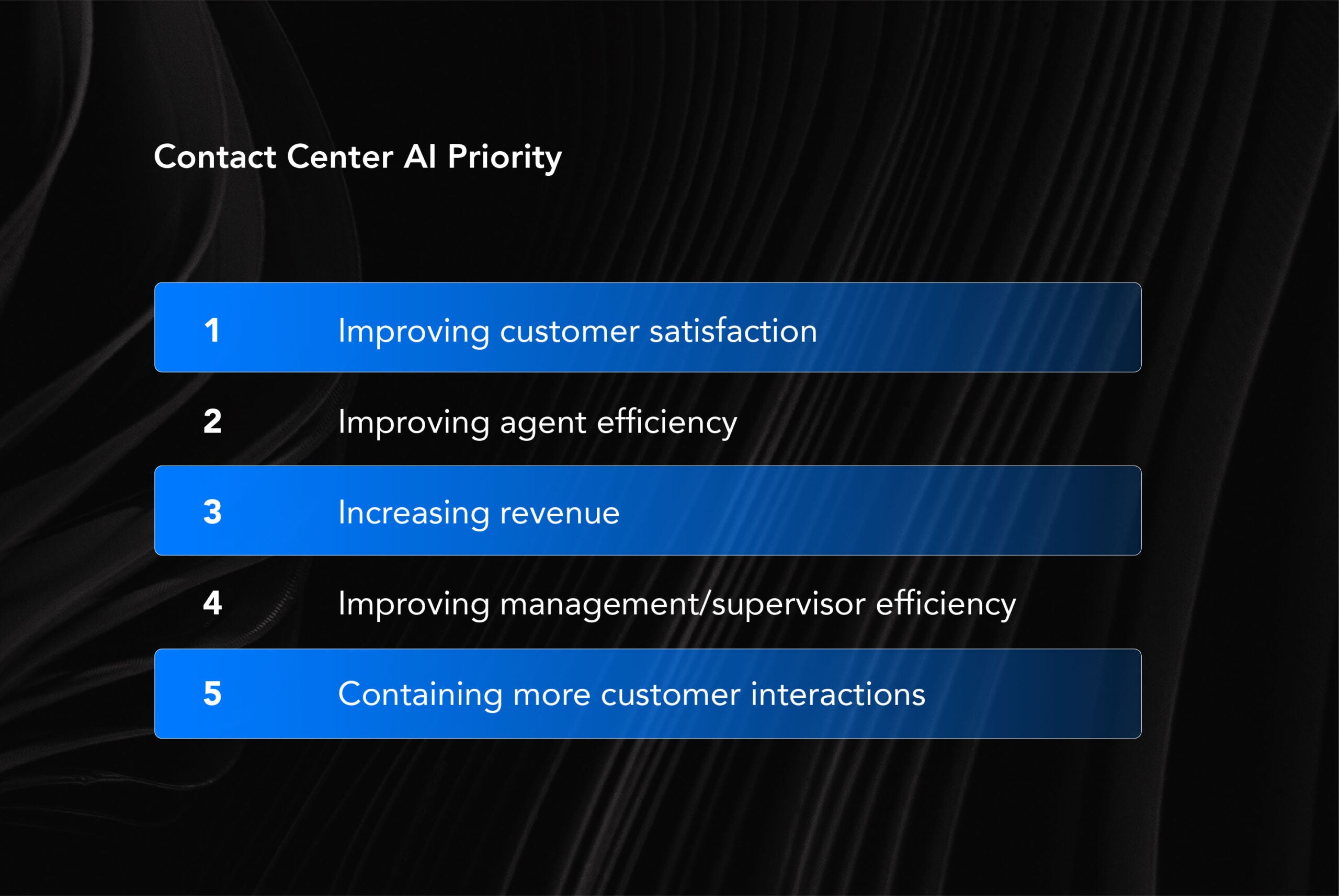 Contact Center Al Priority