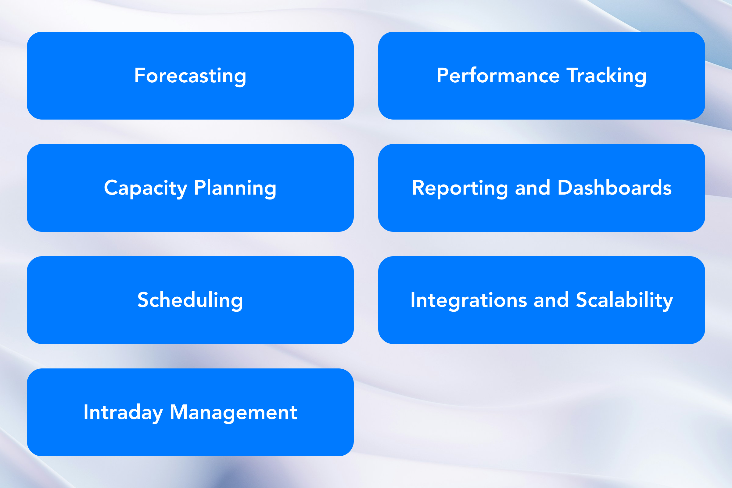 7 Capabilities of WFM: Forecasting Intraday Management Capacity Planning Performance Tracking Scheduling Reporting and Dashboards Integrations and Scalability