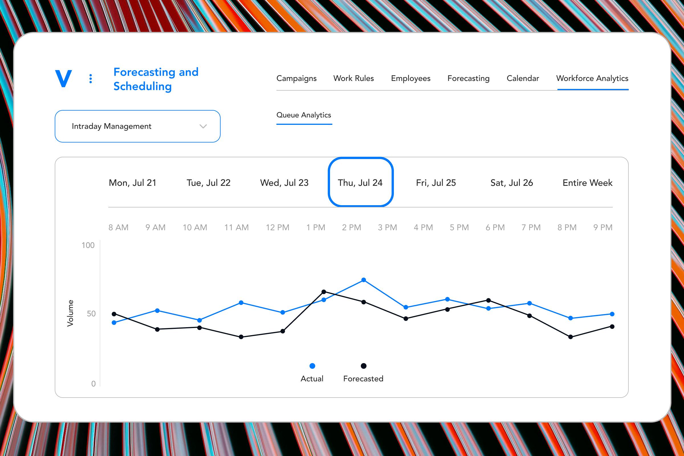 Forecasting and Scheduling dashboard depicting Intraday Management stats