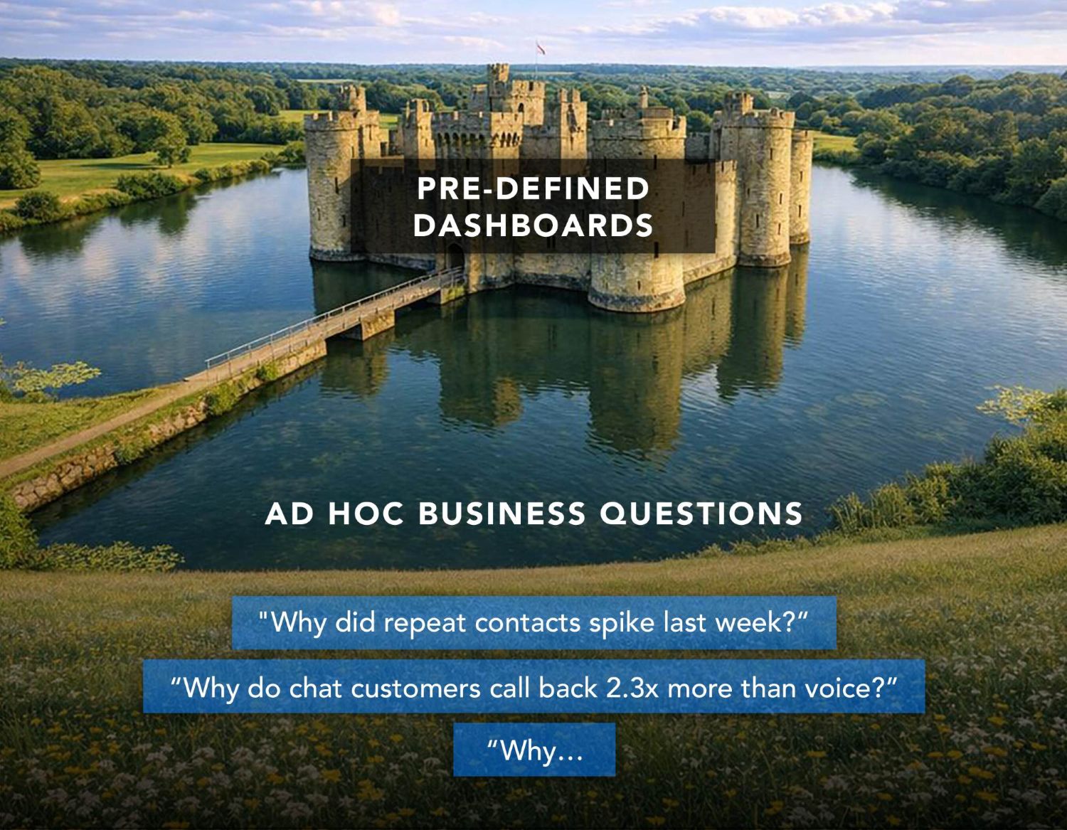 Castle moat for Matt Pyke third blog Feb 2026