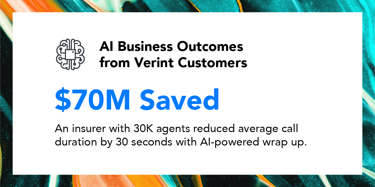 Al Business Outcomes from Verint Customers $70M Saved: An insurer with 30K agents reduced average call duration by 30 seconds with Al-powered wrap up.