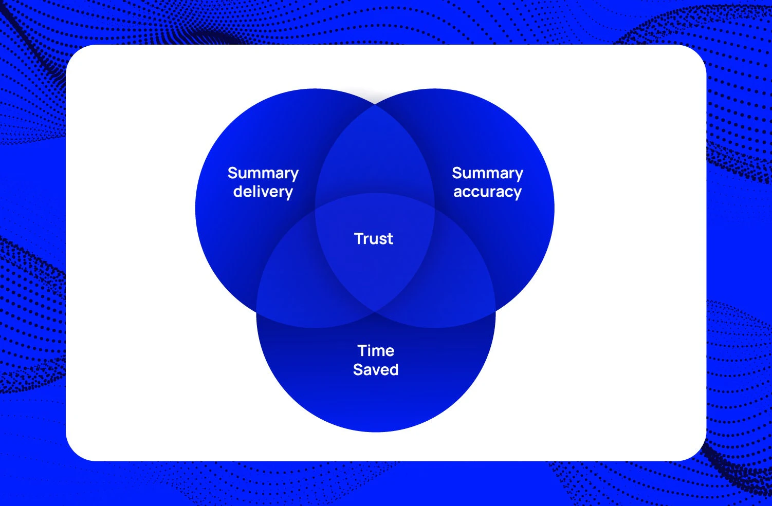 AI call summary - three circles of trust