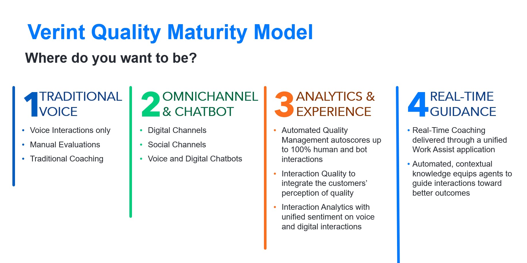 Customer Engagement Quality Maturity Model 2023