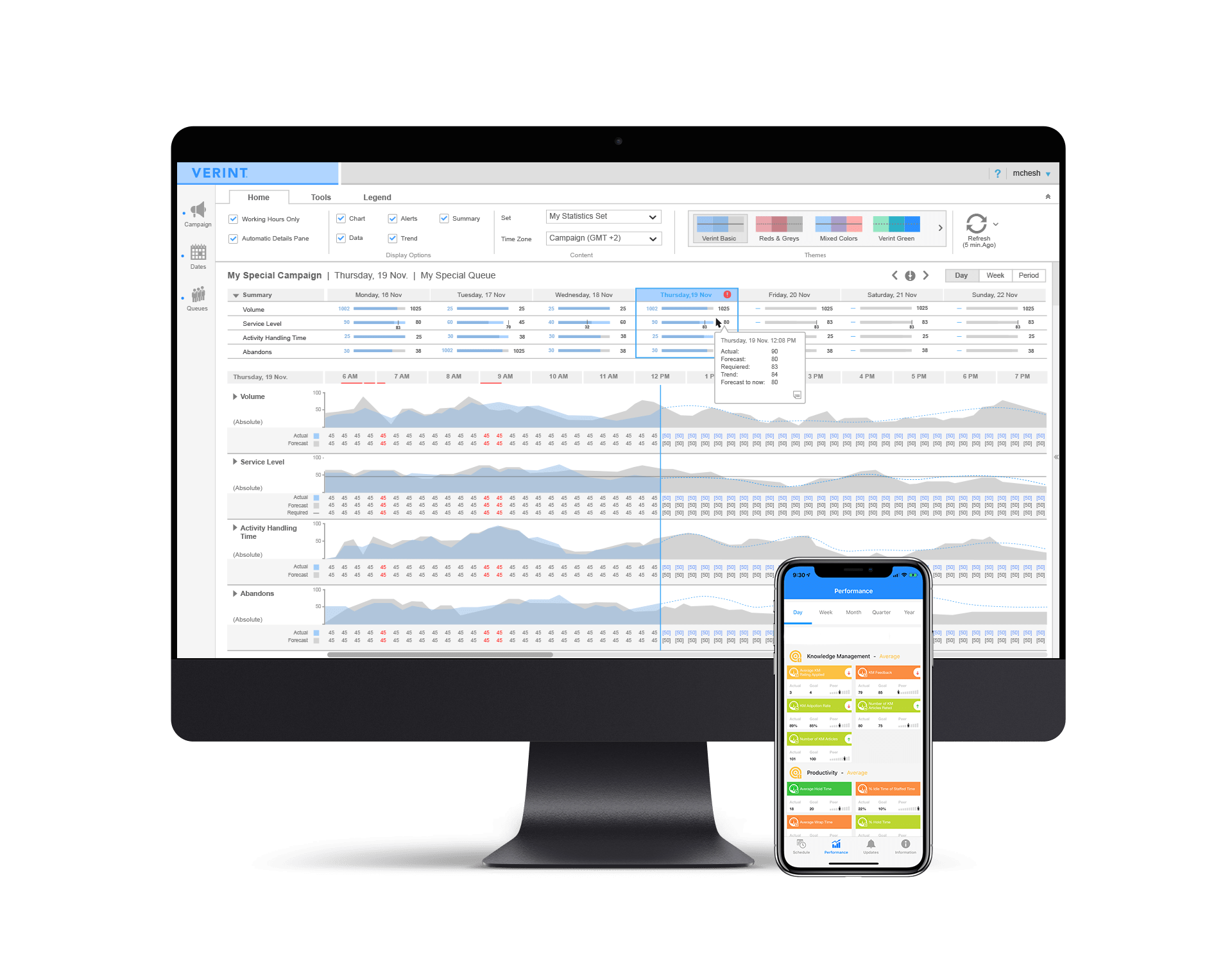 Workforce Management Solutions & WFM Software