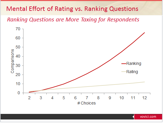 rating vs ranking rating vs ranking